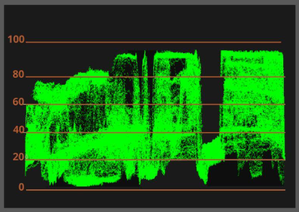Using False Colour to Balance Green Screen Exposure for Chroma Key