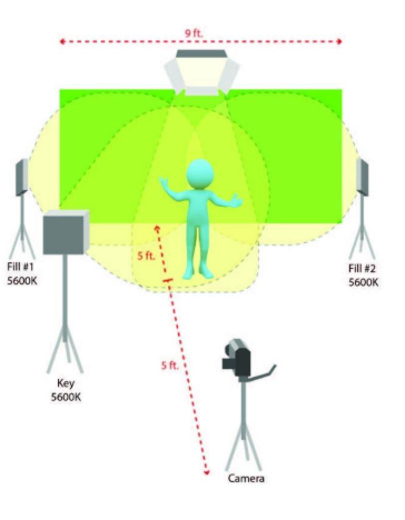 Green Screen Lighting Ratios for Clean VFX Compositing