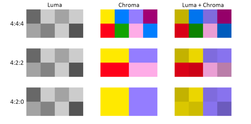 Soft Lighting Techniques for Even Green Screen Coverage