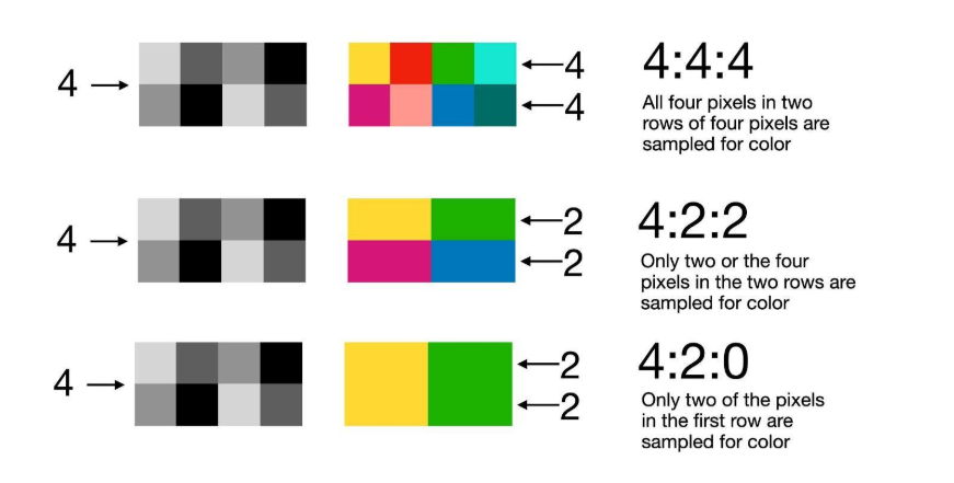 Studio Setup for Even Green Screen Lighting and Clean Keying